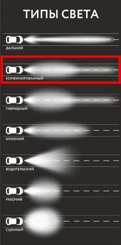 Светодиодная фара рабочего свет 120W ALO-MK-W-4-C27T3 1