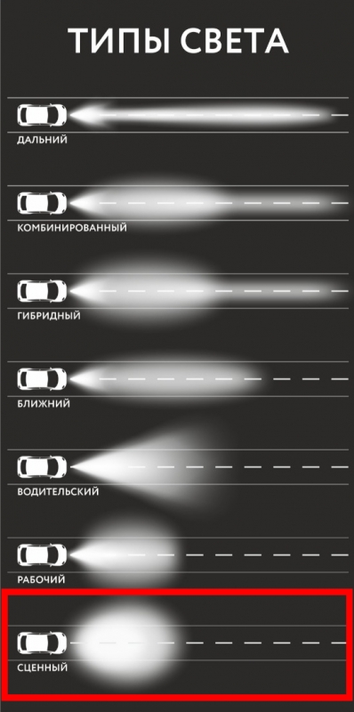Светодиодная фара дополнительного света Aurora 4 диодов 40W ALO-EL-4-E13T 4