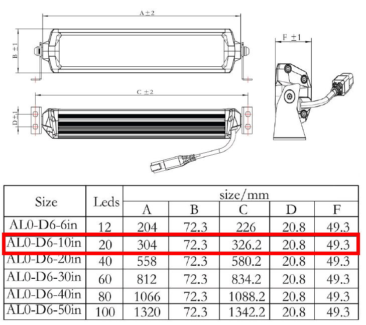 Светодиодная балка Aurora ALO-D6D1-10 20 диодов 100 w 0