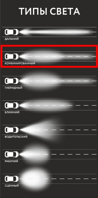 Светодиодная фара дополнительного света Aurora ALO-T-D6D1-20 40 диода 200W 5
