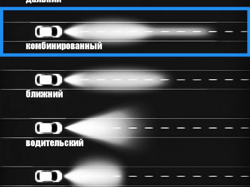 Изогнутая светодиодная балка AURORA ALO-C-D6D1-50 500W 7