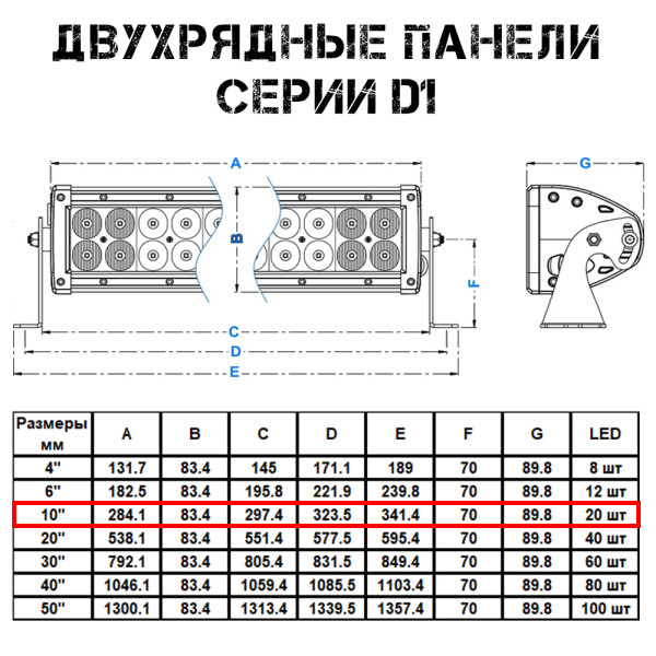 Светодиодная балка Aurora 100w ALO-D1-10-P5E4D1 двухрядная комбинированная 4