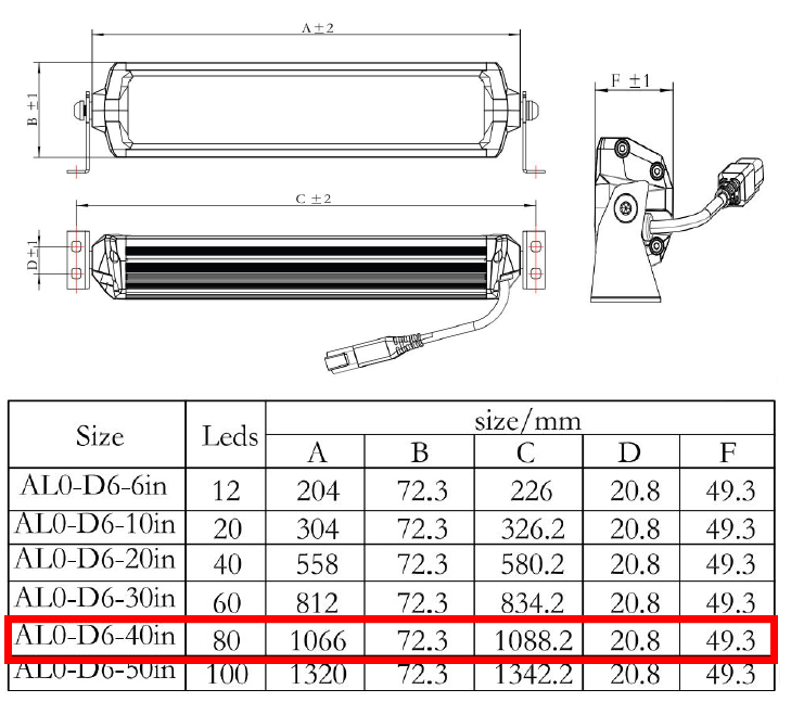 Светодиодная балка Aurora ALO-D6D1-40 80 диодов 400 w 0