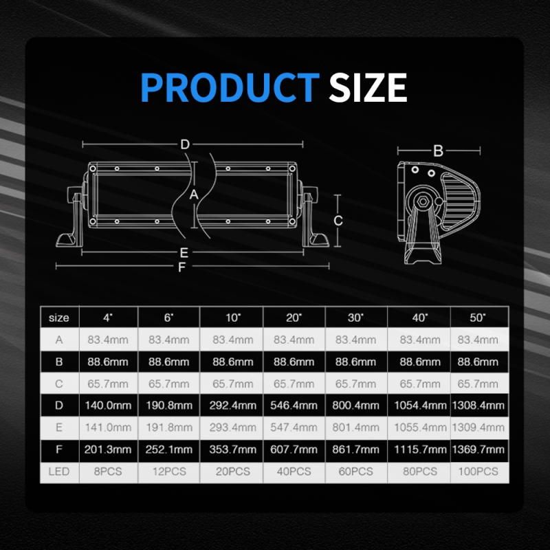 Светодиодная балка Aurora 400w ALO-D1-40-P5E4D1 двухрядная комбинированная 3