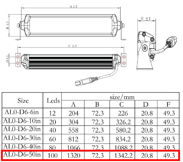 Светодиодная балка Aurora ALO-D6D1-50 100 диодов 500 w 0